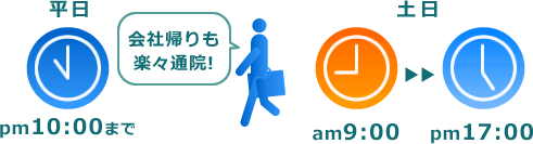 平日夜10時まで、土日も午前9時～夕方５時まで。